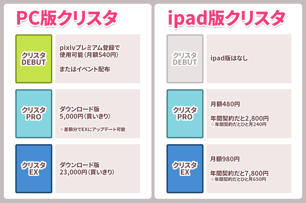 どっちがいい クリスタproとexの違いはマンガ機能のあるなし Ima Color