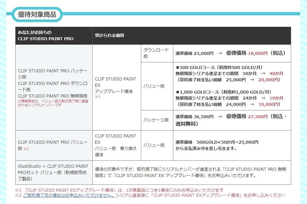 クリップスタジオを購入する前に確認したいq A Ima Color