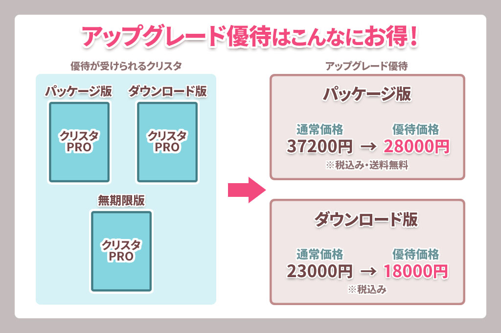 PC版】アップグレード優待でクリスタPROからEXへ乗り換える方法 ...